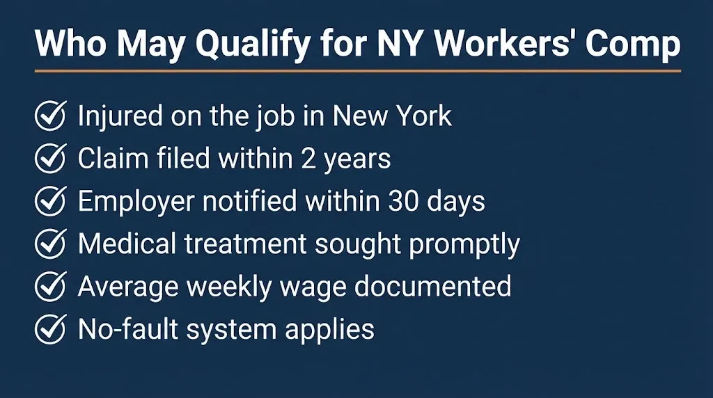 New York workers compensation eligibility checklist showing six qualification criteria for injured workers.