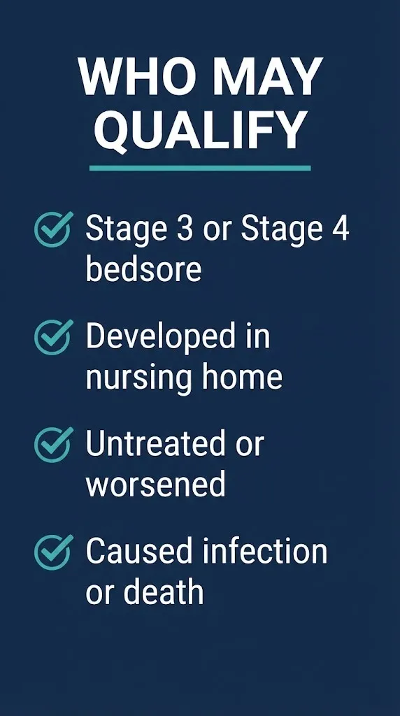 Nursing home bed sores lawsuit eligibility checklist showing stage 3 and stage 4 qualifications