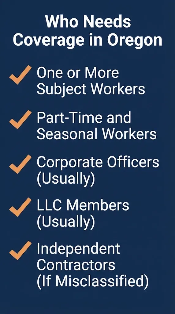 Oregon workers compensation coverage checklist graphic showing who needs insurance under state law.
