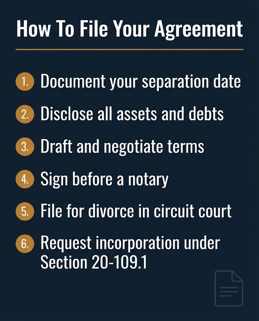 Six steps to file a property settlement agreement in Virginia, from documenting separation to court incorporation.