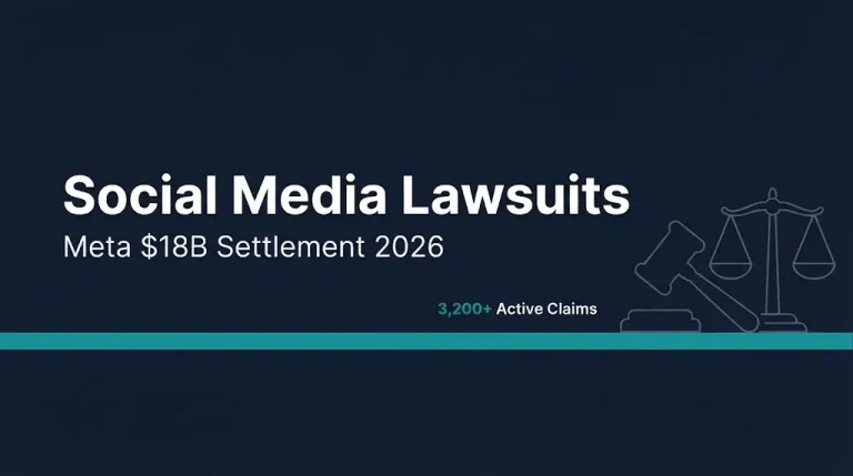 Social media lawsuits 2026 banner with Meta $18B settlement and 3,200 active claims.