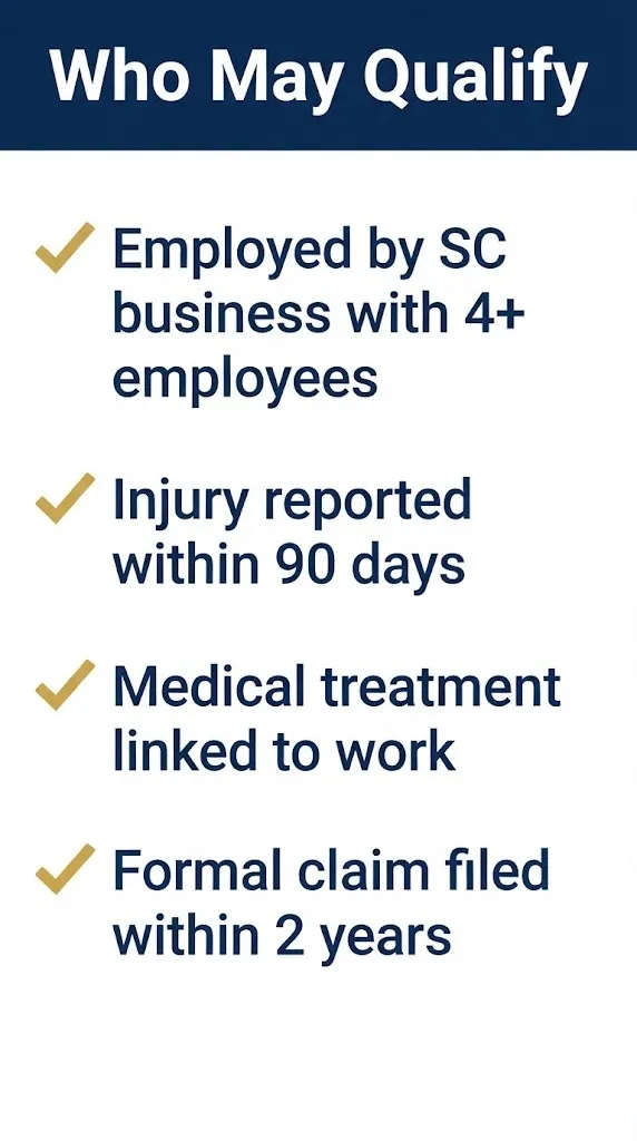South Carolina workers compensation eligibility checklist for 2026 showing 90-day reporting and 2-year filing deadlines.