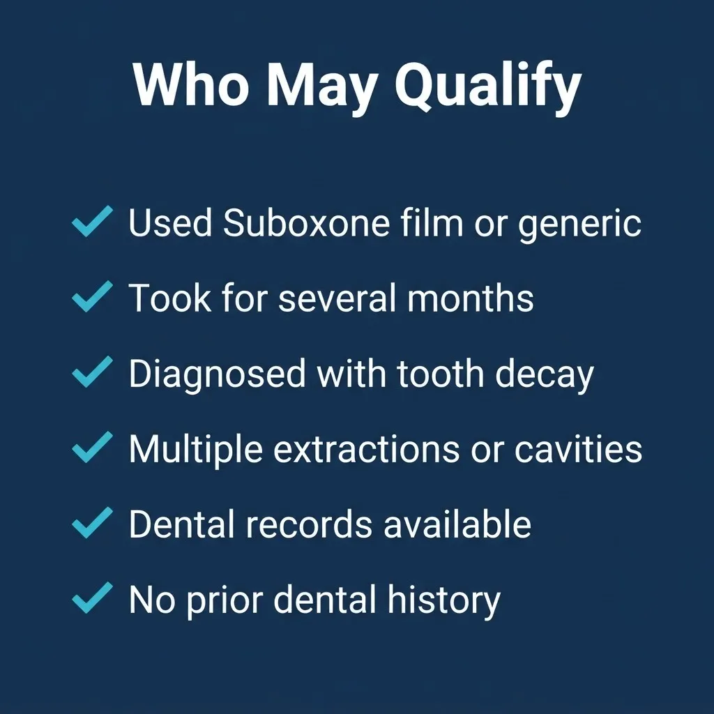 Suboxone lawsuit eligibility checklist showing who may qualify to file a tooth decay claim in 2026.