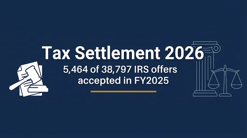 Tax settlement 2026 banner showing IRS accepted 5,464 of 38,797 offers in compromise in fiscal 2025