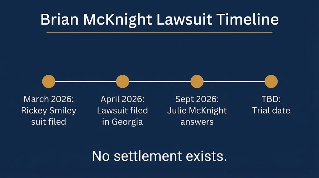 Timeline of Brian McKnight lawsuit milestones in 2026 including filing, answer, and pending trial.