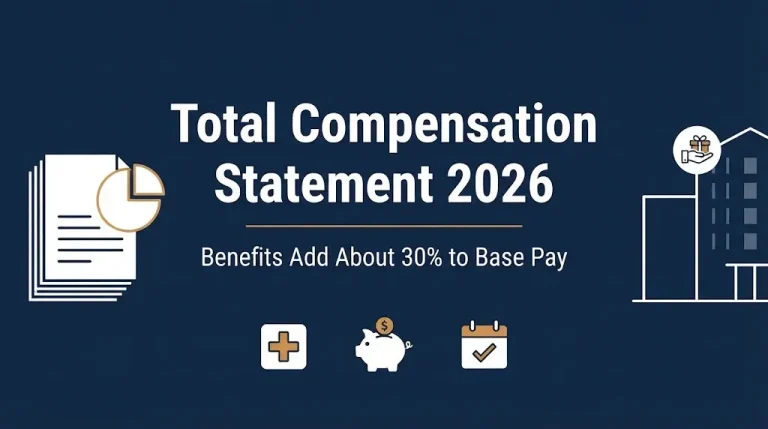 Total compensation statement 2026 hero banner showing benefits add about 30% to base pay