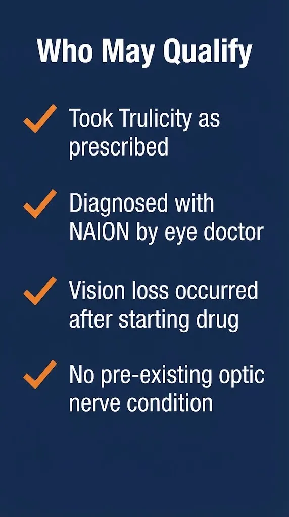 Trulicity lawsuit eligibility checklist showing four criteria for NAION vision loss claims.