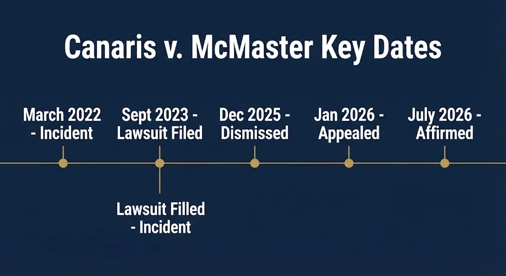 Tyler Canaris case timeline graphic showing key dates from 2022 incident through 2026 appeal affirmation.