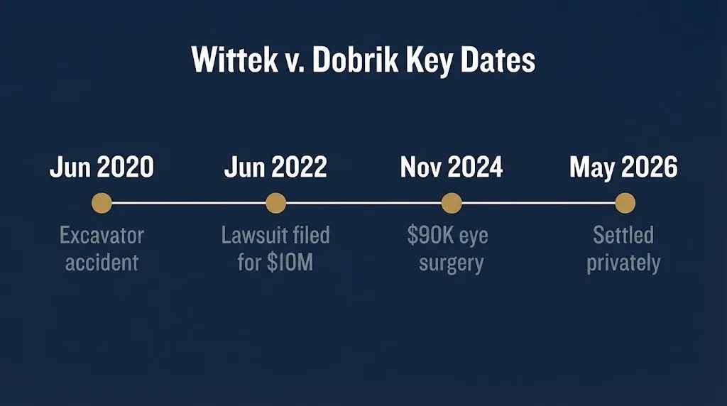 Wittek v. Dobrik lawsuit timeline from 2020 accident to 2026 settlement