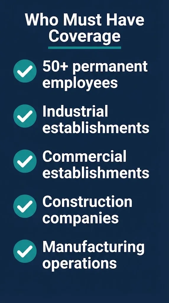 Workers compensation insurance eligibility checklist showing who must have coverage in Pakistan.