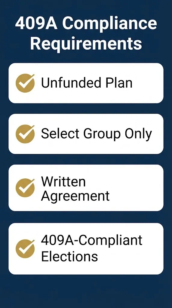 409A deferred compensation compliance checklist showing unfunded select group and written agreement