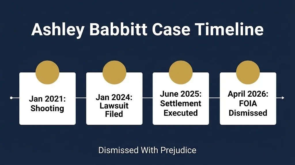 Ashley Babbitt lawsuit timeline infographic with key dates and settlement milestones
