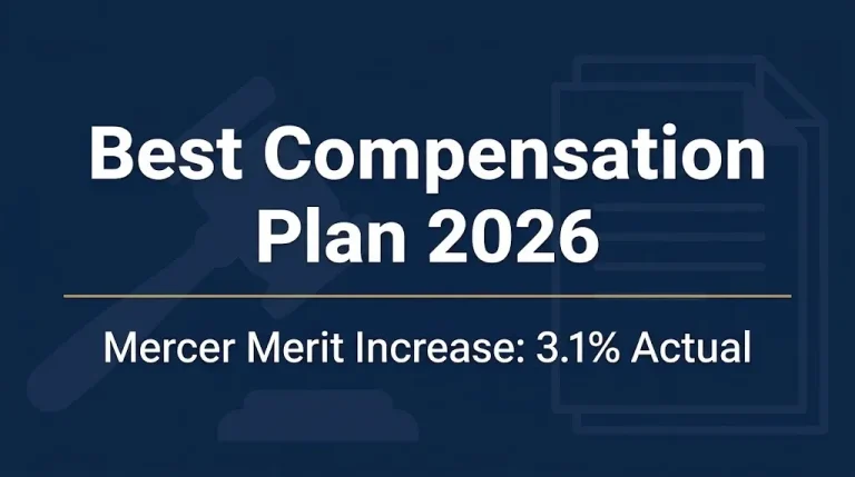 Best compensation plan 2026 banner showing Mercer actual merit increase of 3.1 percent.