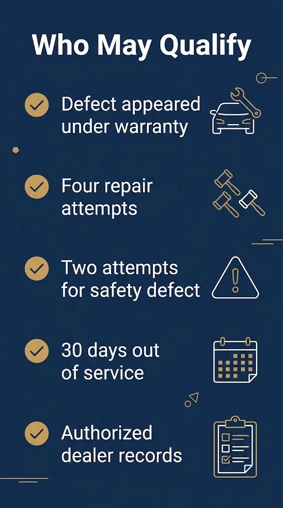 Checklist for California lemon law qualification warranty defect, repair attempts, dealer records.
