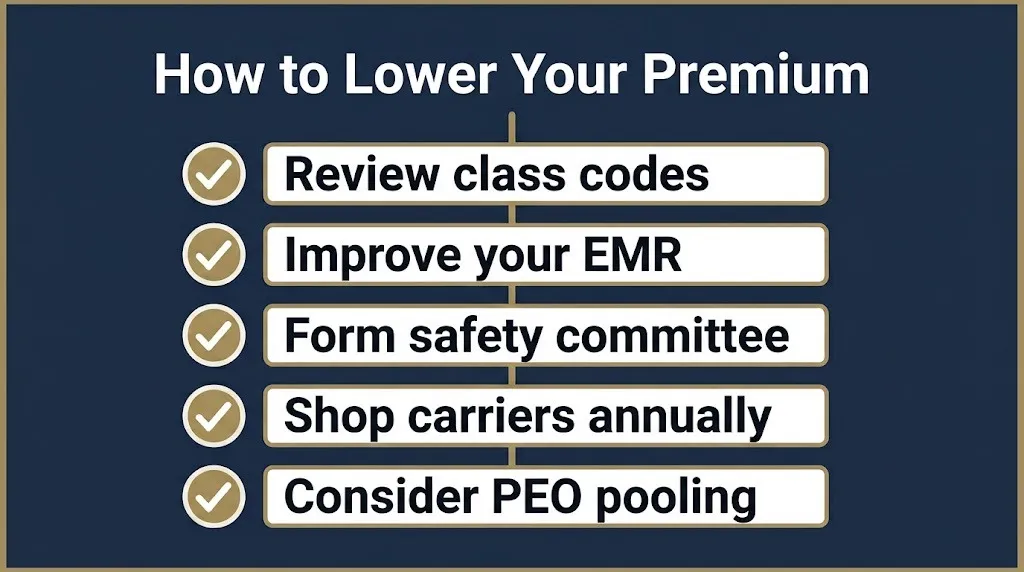 Checklist for lowering Pennsylvania workers compensation premiums including EMR and safety committee steps.