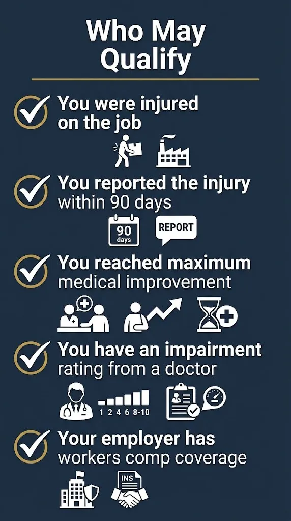Checklist graphic showing five criteria for South Carolina workers comp settlement eligibility in 2026.