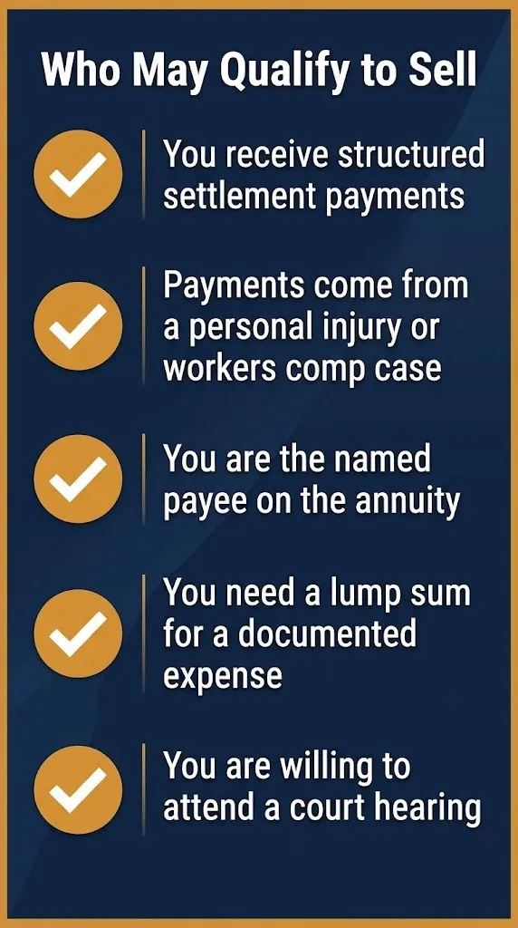 Checklist graphic showing five criteria for who may qualify to sell a structured settlement in 2026.