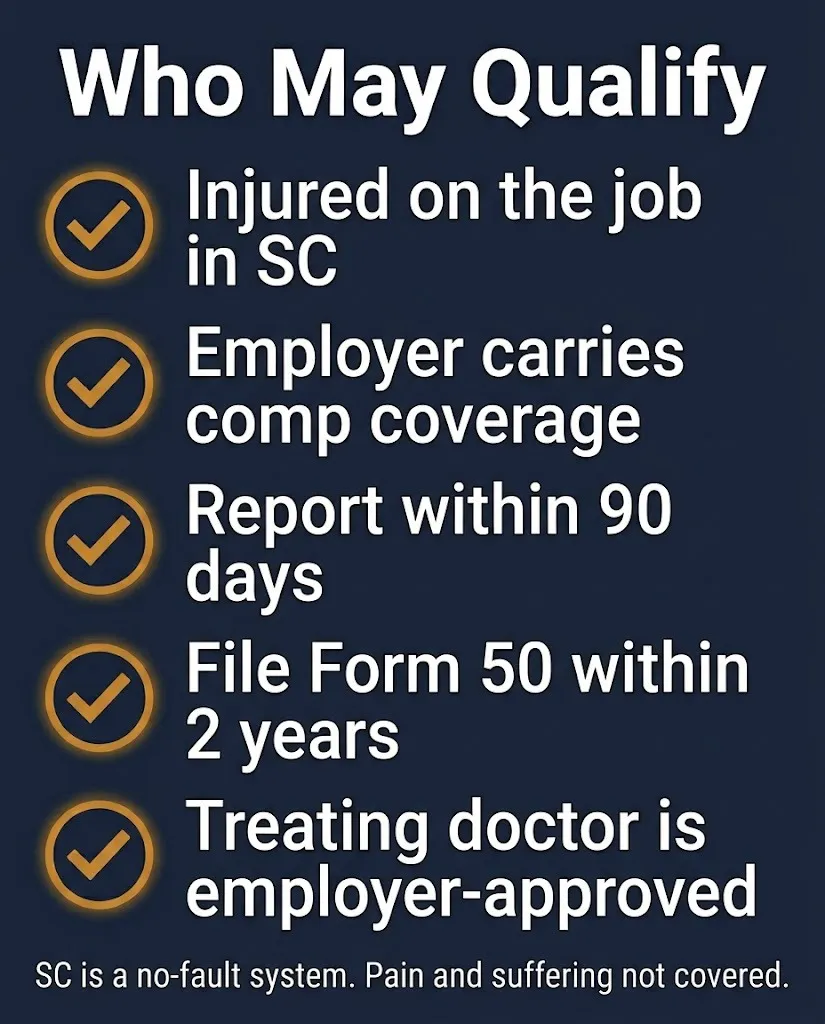 Checklist graphic showing who may qualify for a Greenville workers compensation claim in 2026.