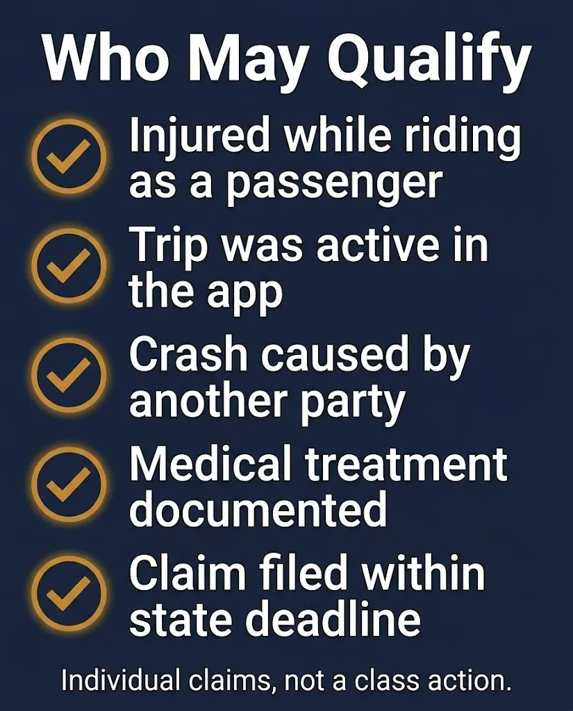 Checklist graphic showing who may qualify for an Uber passenger accident claim in 2026.