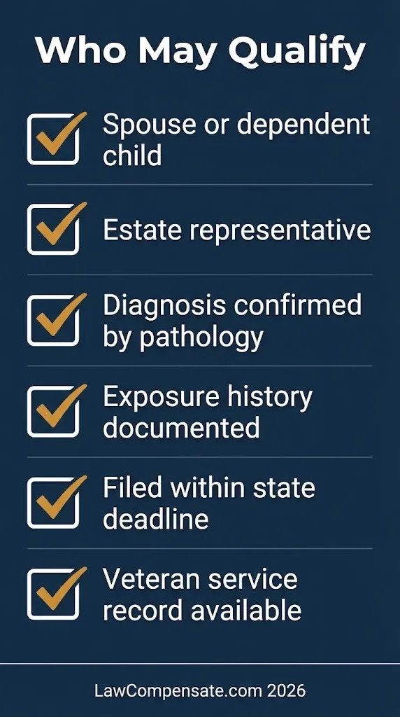 Checklist graphic showing who may qualify for mesothelioma compensation as a family member in 2026 .