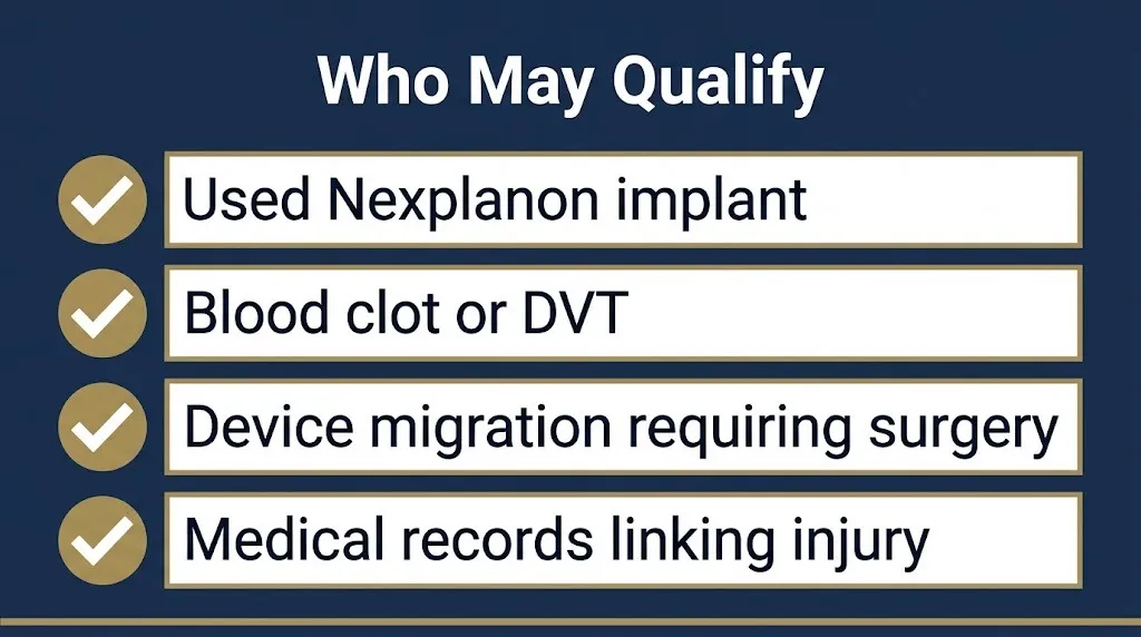 Checklist of Nexplanon lawsuit eligibility factors including implant use and blood clot injury.