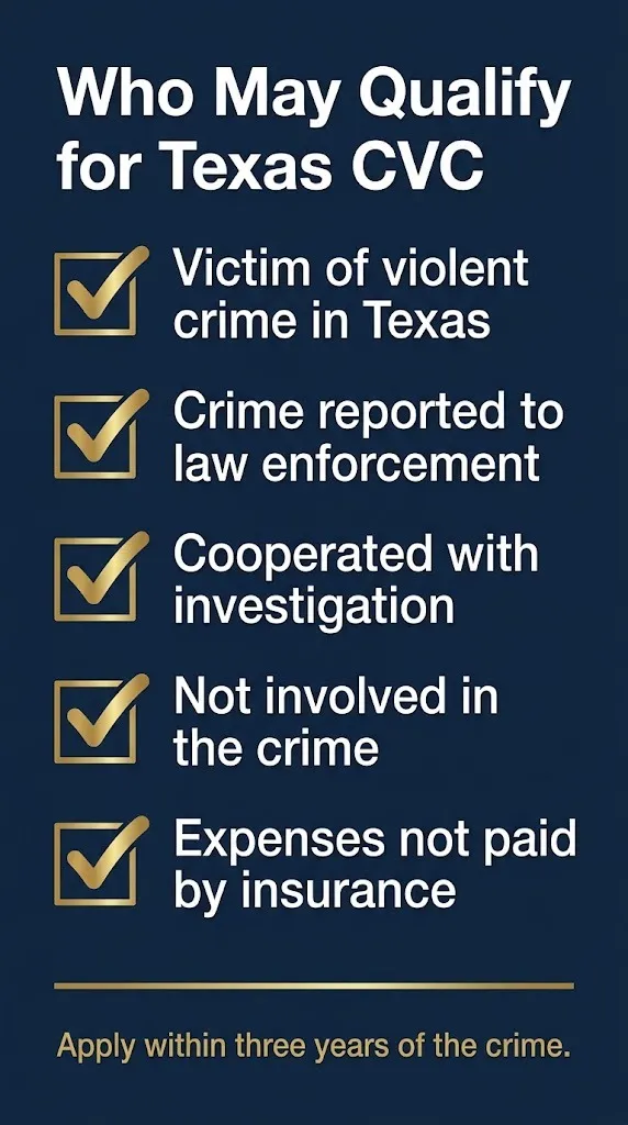 Checklist of who may qualify for Texas crime victims compensation with the three-year deadline noted.