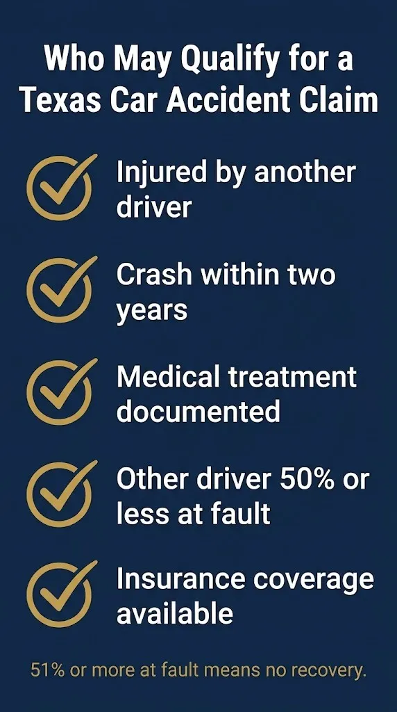 Checklist of who may qualify for a Texas car accident settlement with the 51% fault bar noted.