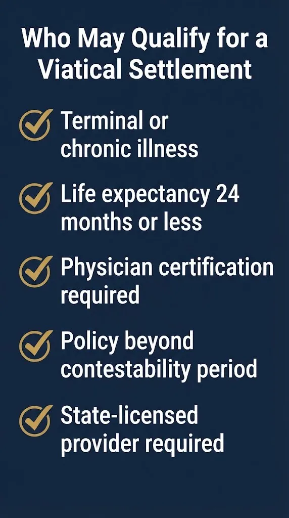 Checklist of who may qualify for a viatical settlement including terminal illness and 24-month life expectancy.