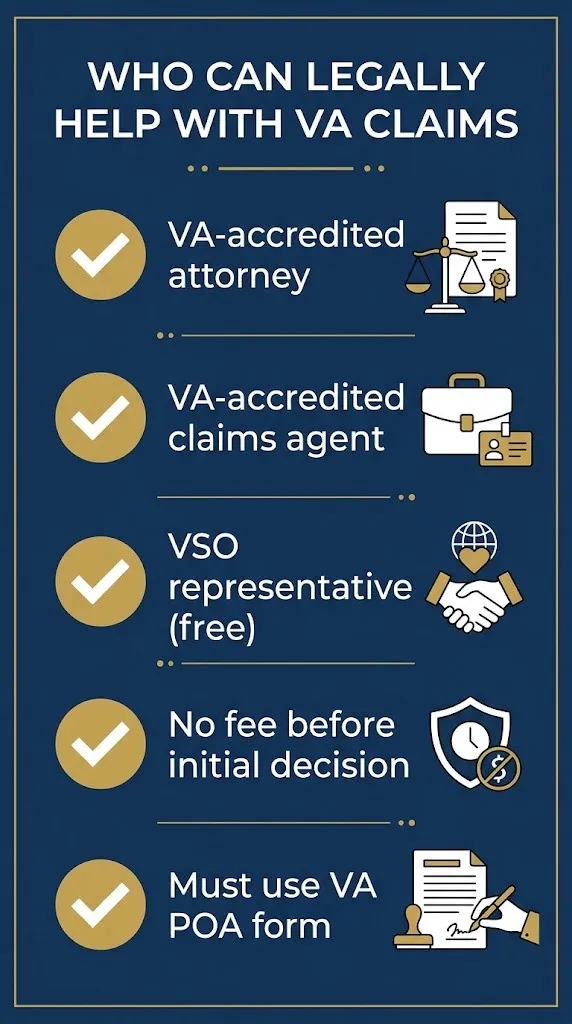 Checklist showing who can legally help with VA disability claims, including accredited attorneys.