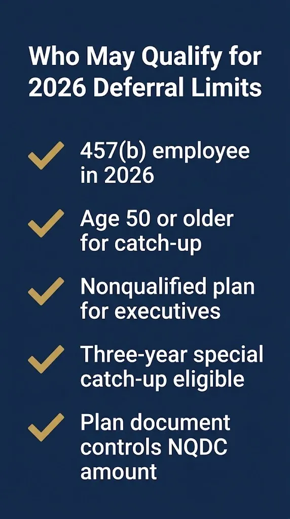 Checklist showing who may qualify for 2026 deferred compensation contribution limits.