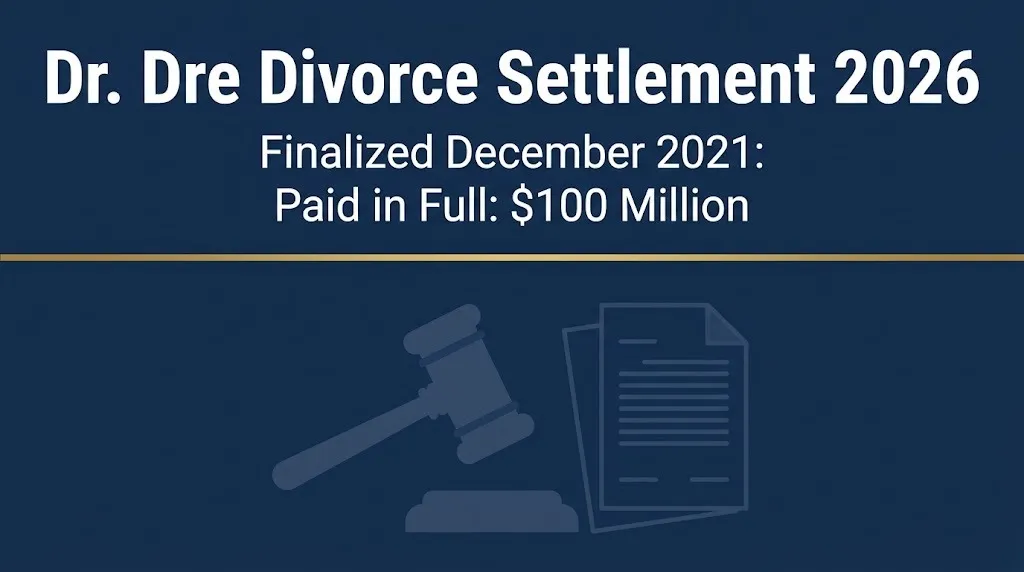 Dr. Dre divorce settlement 2026 banner showing $100 million finalized payout status.