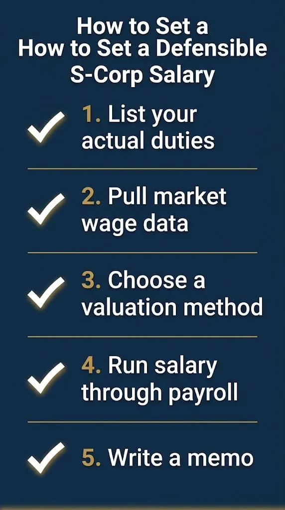 Five steps to set a defensible S-corp reasonable compensation salary with market data and payroll
