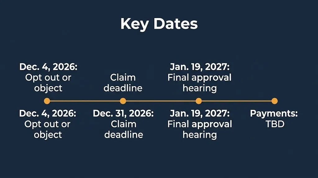 John Deere right to repair lawsuit timeline Dec. 4 opt-out, Dec. 31 claim deadline, Jan. 19, 2027 hearing