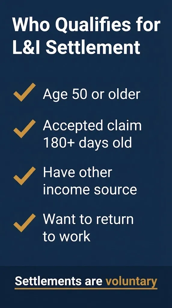 L&I settlement eligibility checklist showing age, claim age, and income requirements.
