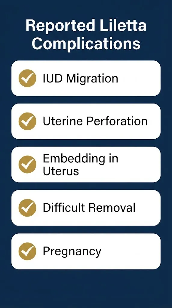 Liletta IUD complications checklist showing migration perforation embedding and removal issues