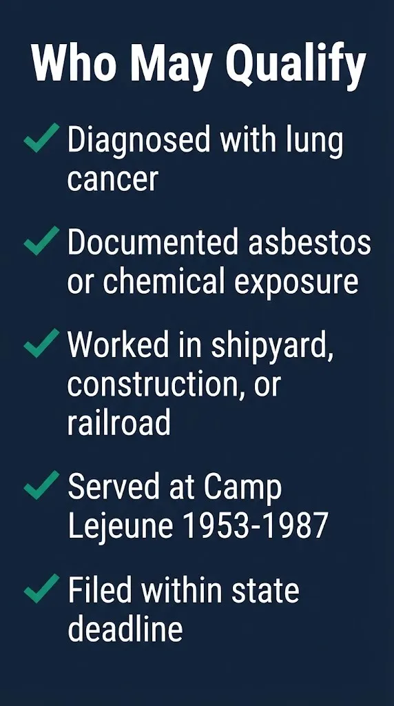 Lung cancer lawsuit eligibility checklist showing who may qualify for asbestos and exposure claims.