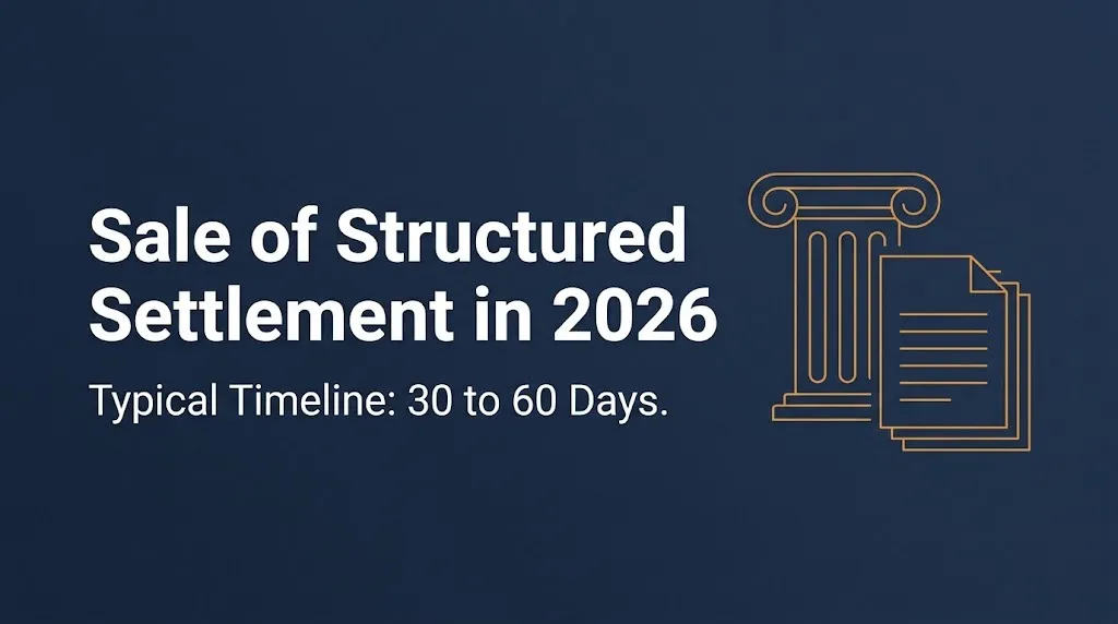Navy banner graphic explaining sale of structured settlement in 2026 with a 30 to 60 day timeline.