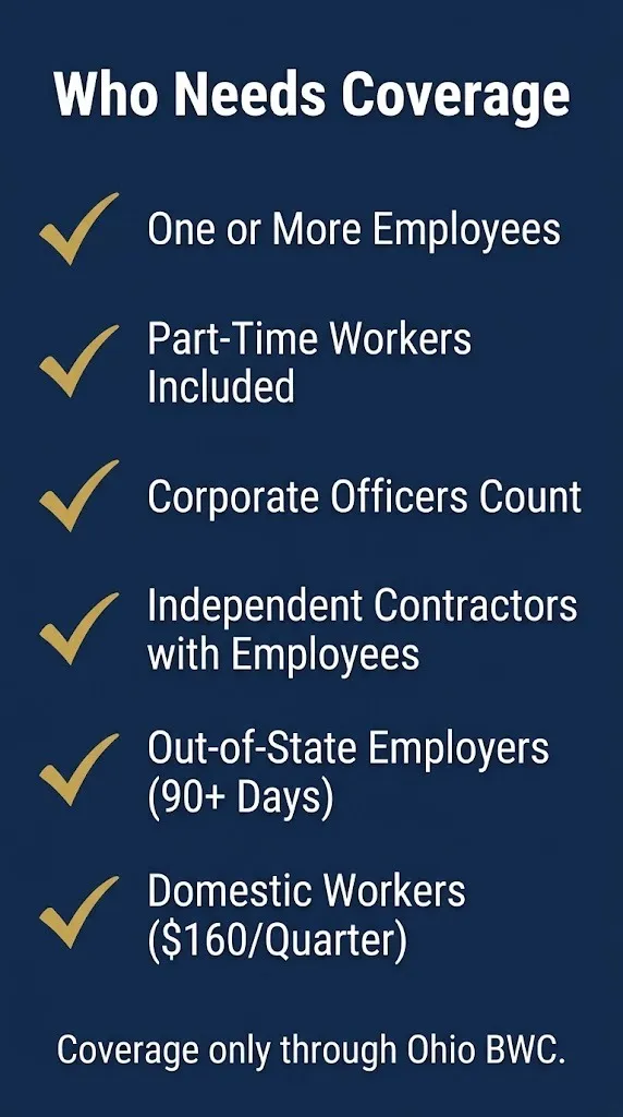 Ohio workers compensation coverage requirements checklist showing who must carry insurance under Ohio law.