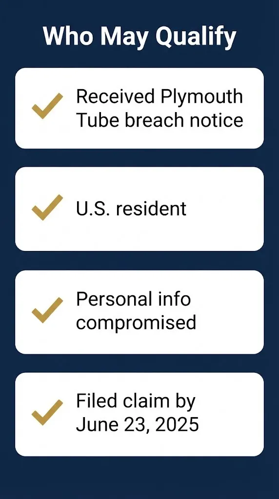 Plymouth settlement eligibility checklist showing who may qualify for data breach compensation