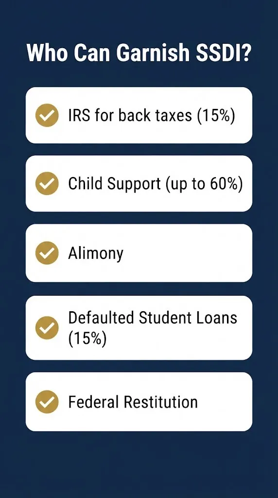 SSDI garnishment exceptions checklist showing IRS child support and student loans