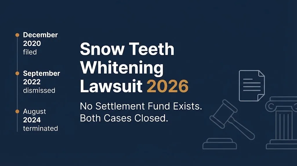 Snow Teeth Whitening lawsuit 2026 timeline showing both class actions closed with no settlement fund.