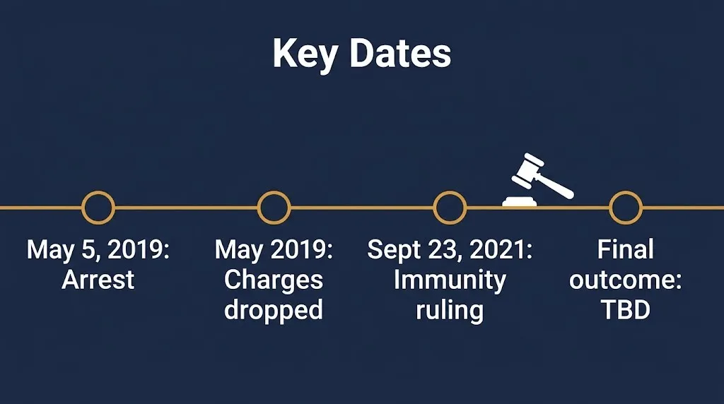 Timeline of the I eat ass lawsuit from the May 5, 2019 arrest to the September 23, 2021 ruling