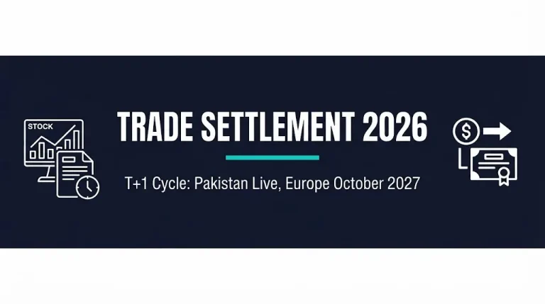 Trade settlement 2026 guide banner showing T+1 cycle adoption timeline for Pakistan and Europe.